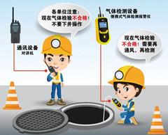 漯河有限空间操作说明